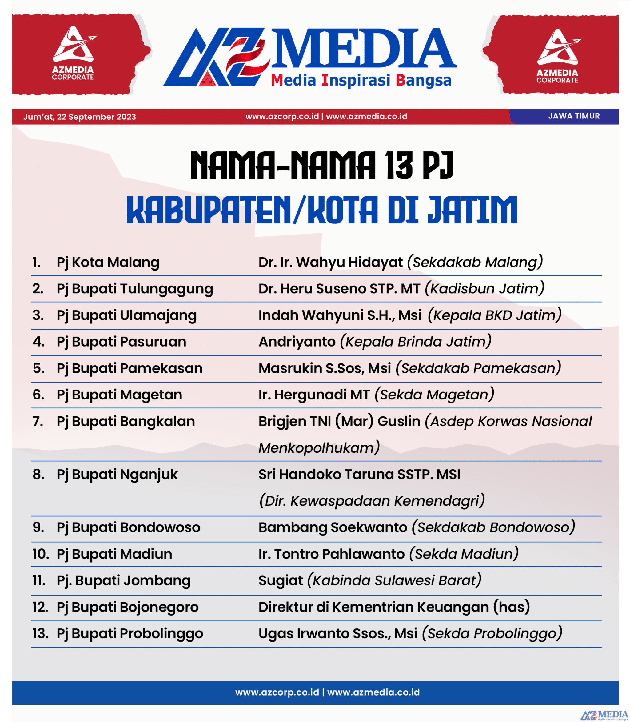 nama nama pj Jelang Purna Tugas 13 Kepala Daerah Jawa Timur